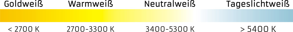 Kelvin LED Lichtwerbung Werbekaiser